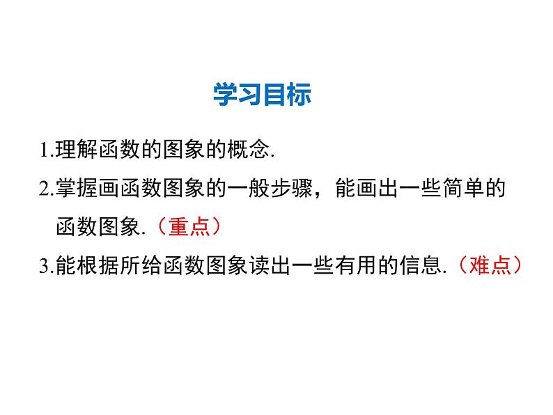 2021-2022学年度华师版八年级数学下册课件 17.2.2  函数的图象02