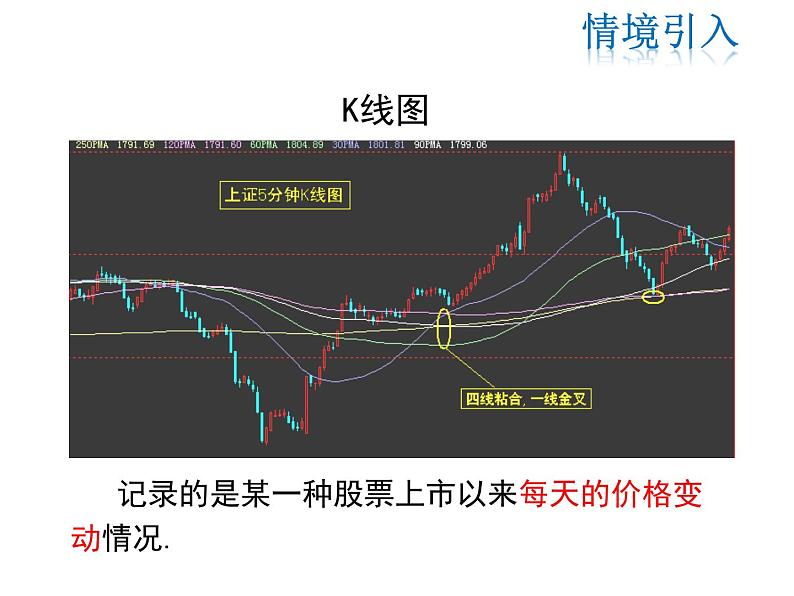 2021-2022学年度华师版八年级数学下册课件 17.2.2  函数的图象03