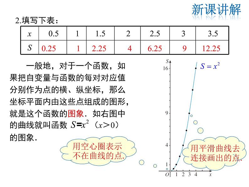 2021-2022学年度华师版八年级数学下册课件 17.2.2  函数的图象08