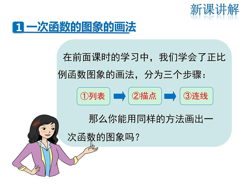 2021-2022学年度华师版八年级数学下册课件 17.3.2  一次函数的图象（第1课时）04