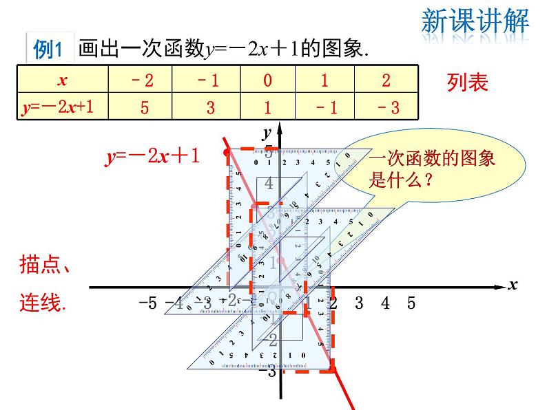 2021-2022学年度华师版八年级数学下册课件 17.3.2  一次函数的图象（第1课时）05