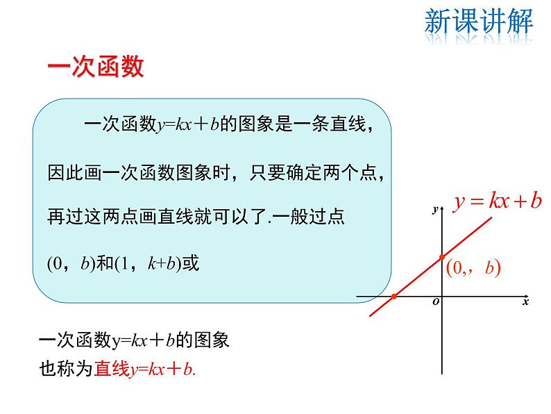 2021-2022学年度华师版八年级数学下册课件 17.3.2  一次函数的图象（第1课时）06