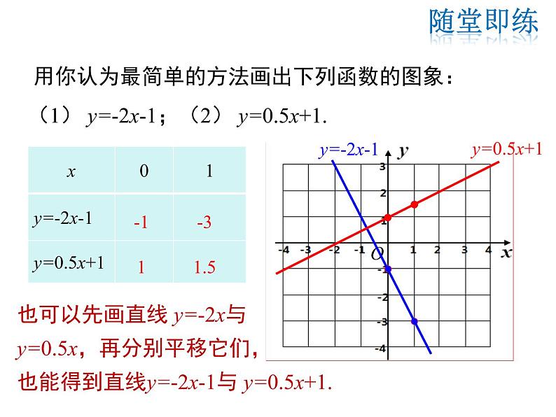 2021-2022学年度华师版八年级数学下册课件 17.3.2  一次函数的图象（第1课时）07