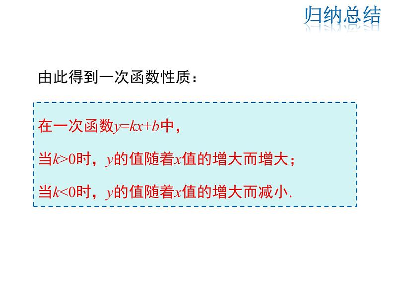 2021-2022学年度华师版八年级数学下册课件 17.3.3  一次函数的性质第6页