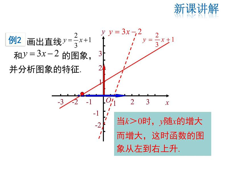 2021-2022学年度华师版八年级数学下册课件 17.3.3  一次函数的性质第8页