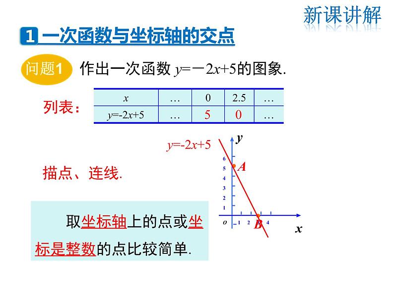 2021-2022学年度华师版八年级数学下册课件 17.3.2  一次函数的图象（第2课时）04