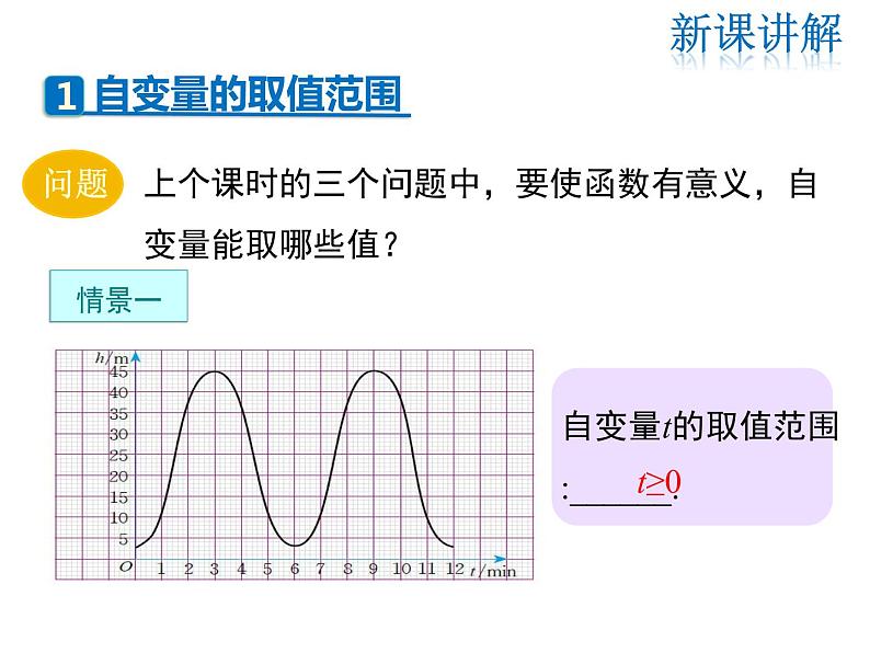 2021-2022学年度华师版八年级数学下册课件 17.1  变量与函数（第2课时）04