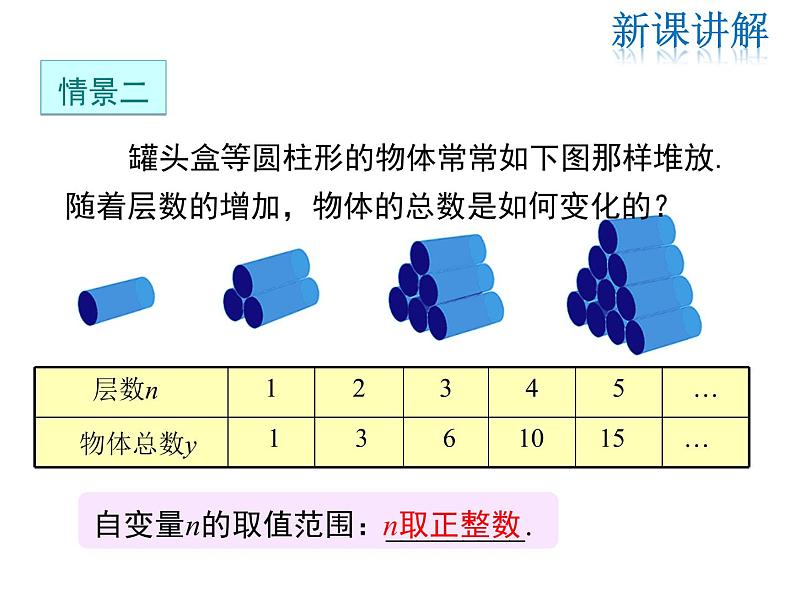 2021-2022学年度华师版八年级数学下册课件 17.1  变量与函数（第2课时）05