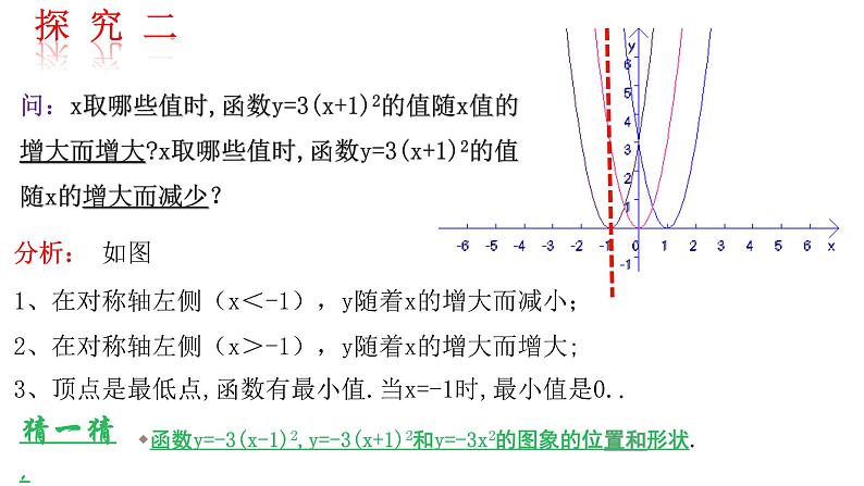 北师版九年级下册 第二章 二次函数 2.2.3  二次函数y=a(x-h)2+k的图形与性质课件PPT07