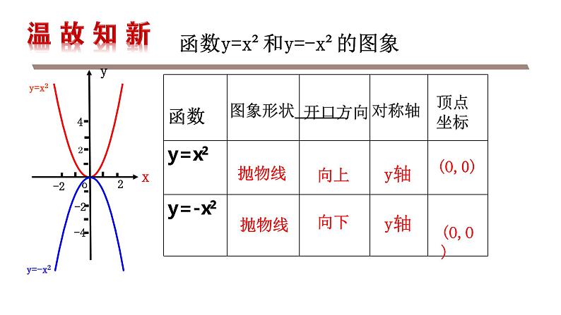 北师版九年级下册第二章 二次函数 2.2.2 二次函数y=ax2+c的图象与性质课件PPT第3页