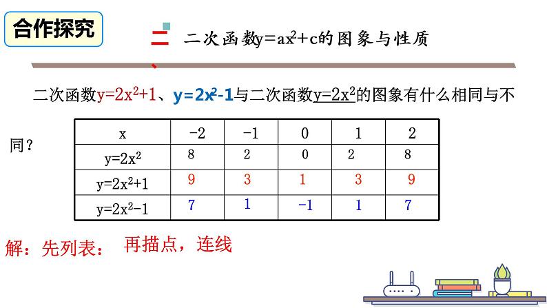 北师版九年级下册第二章 二次函数 2.2.2 二次函数y=ax2+c的图象与性质课件PPT第5页