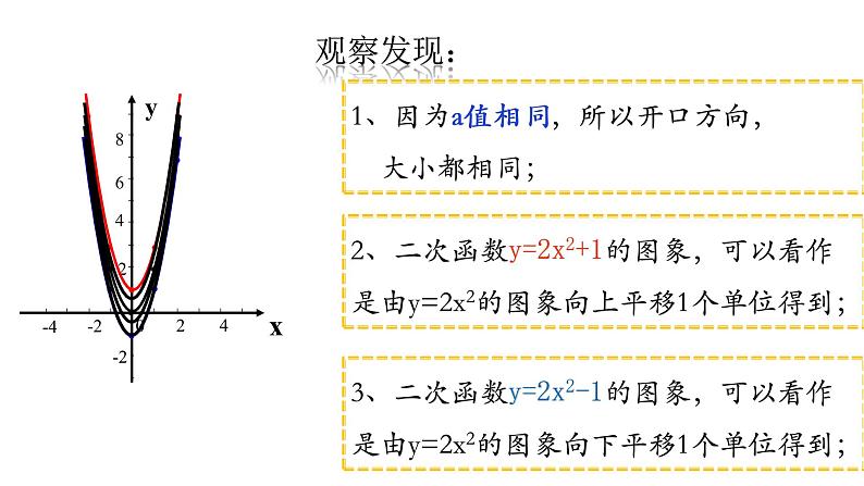 北师版九年级下册第二章 二次函数 2.2.2 二次函数y=ax2+c的图象与性质课件PPT第6页