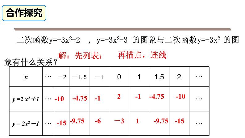 北师版九年级下册第二章 二次函数 2.2.2 二次函数y=ax2+c的图象与性质课件PPT第7页