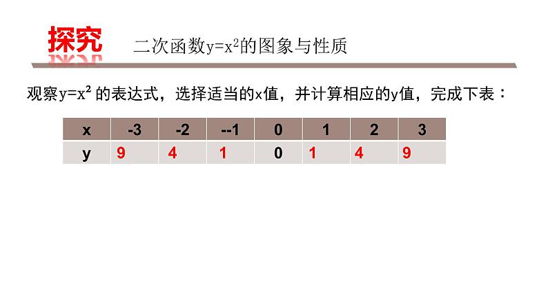 九年级下册第二章 二次函数  2.2.1 y=x2的图象与性质课件PPT第4页