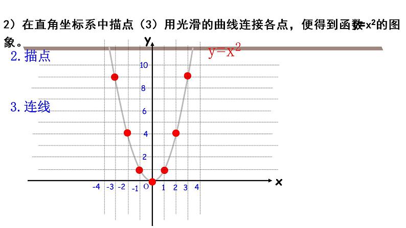 九年级下册第二章 二次函数  2.2.1 y=x2的图象与性质课件PPT第5页