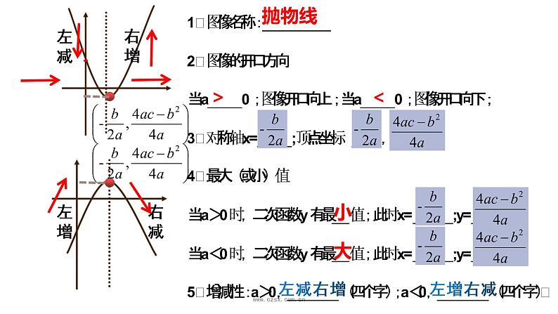 北师版九年级下册第二章 二次函数  2.2.4 二次函数y=ax2+bx+c之“中考10条”课件PPT第7页