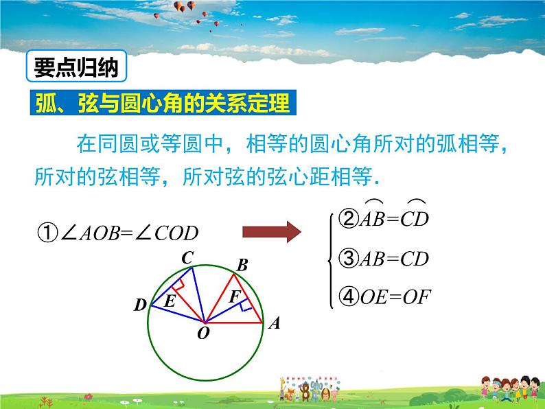 沪科版数学九年级下册 24.2 第3课时 圆心角、弧、弦、弦心距间关系【教学课件】第8页