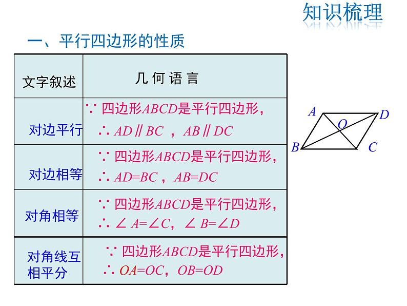 2021-2022学年度华师版八年级数学下册课件 第18章 复习课第2页