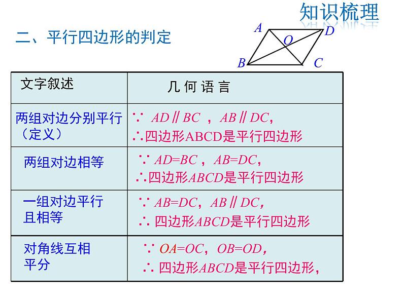 2021-2022学年度华师版八年级数学下册课件 第18章 复习课第3页