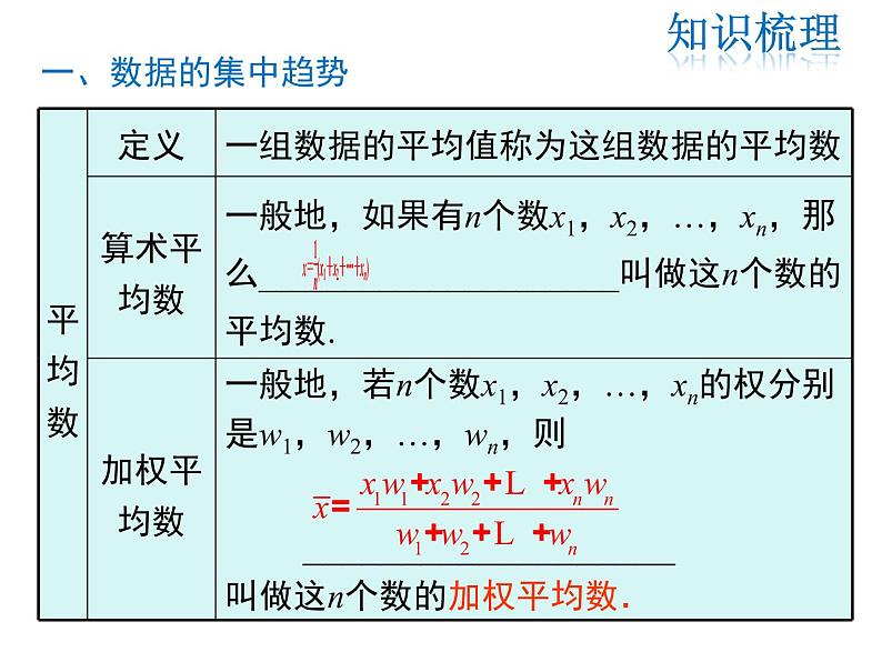 2021-2022学年度华师版八年级数学下册课件 第20章 复习课第2页