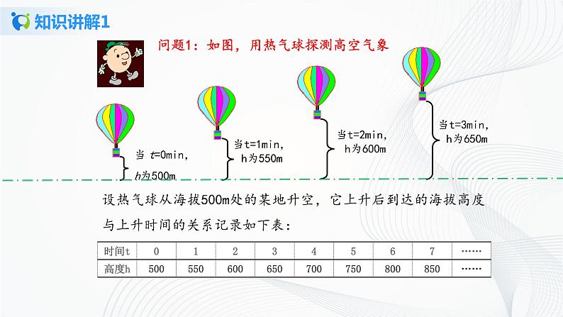 华师大版八年级下册 17.1 变量与函数 课件第8页