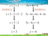 华师版数学七年级下册 6.2 解一元一次方程  1.等式的性质与方程的简单变形-第2课时 方程的简单变形【教学课件】