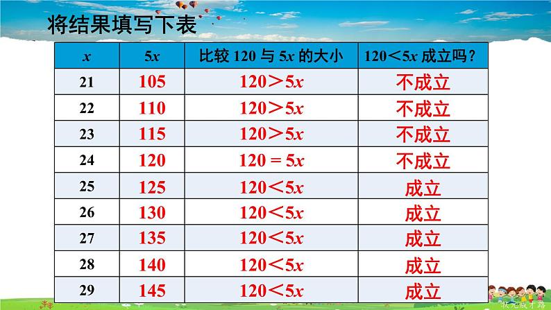 华师版数学七年级下册 8.1 认识不等式【教学课件】第6页