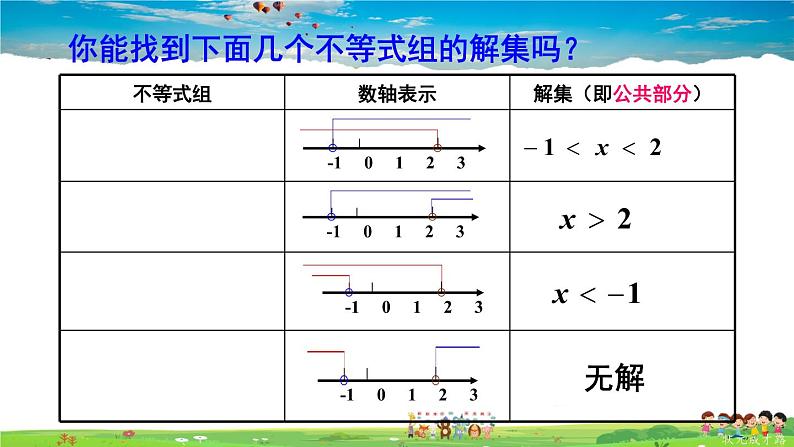 华师版数学七年级下册 8.3 一元一次不等式组【教学课件】第7页