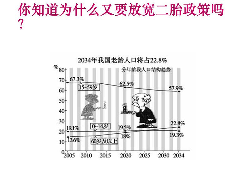 5.1数据的收集与抽样 课件 湘教版数学七年级上册第2页