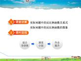 华师版数学八年级下册 17.4.5  建立反比例函数模型解实际问题【教学课件】
