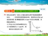 华师版数学八年级下册 17.4.5  建立反比例函数模型解实际问题【教学课件】