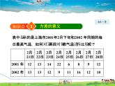 華師版數(shù)學(xué)八年級下冊 20.3.1  方差【教學(xué)課件】