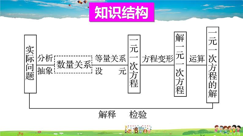 华师版数学七年级下册 第6章 一元一次方程-章末复习【教学课件】02