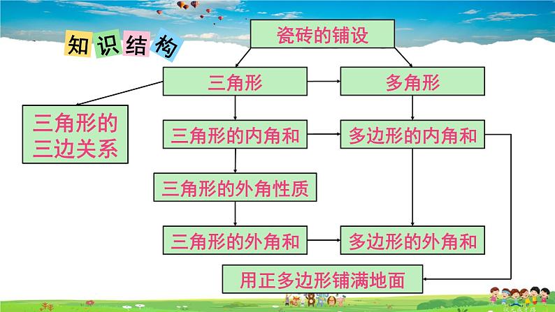 华师版数学七年级下册 第9章 多边形-章末复习【教学课件】02