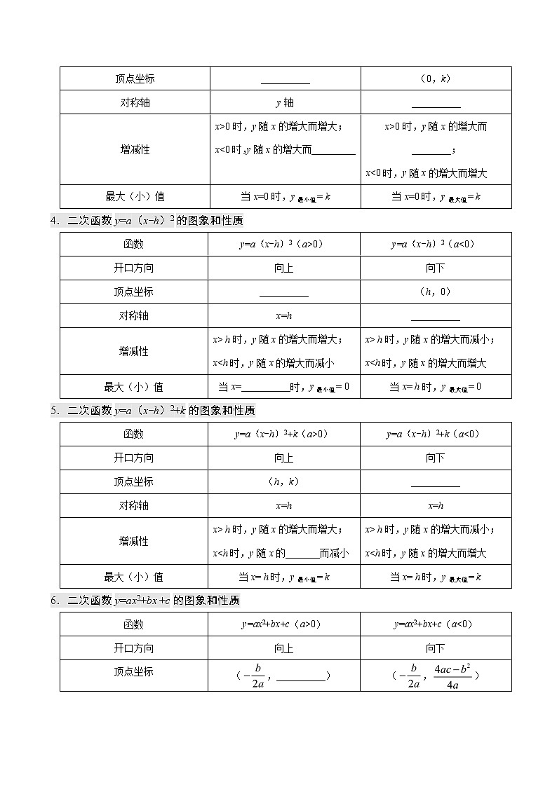 【同步练习】人教版初三数学全册练习 第22章《二次函数》 22.1二次函数的图象和性质学案02