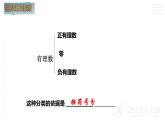 北师版八年级上册第二章 实数  2.1 认识无理数课件PPT