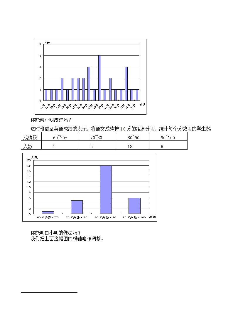 北师大版七年级数学上册 6.3 数据的表示_（教案）03