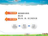 华师版数学九年级下册 27.1.2  圆的对称性——圆心角、弧、弦间的关系【教学课件】