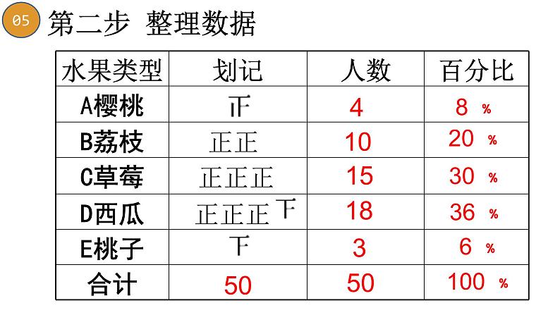 5.1.1全面调查 湘教版数学七年级上册 课件第8页