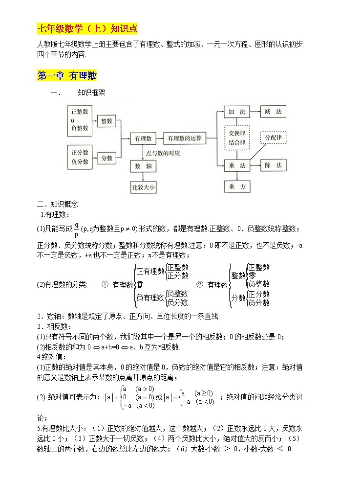 2022年人教版初中数学知识点归纳汇总（超详细）打印版学案第3页