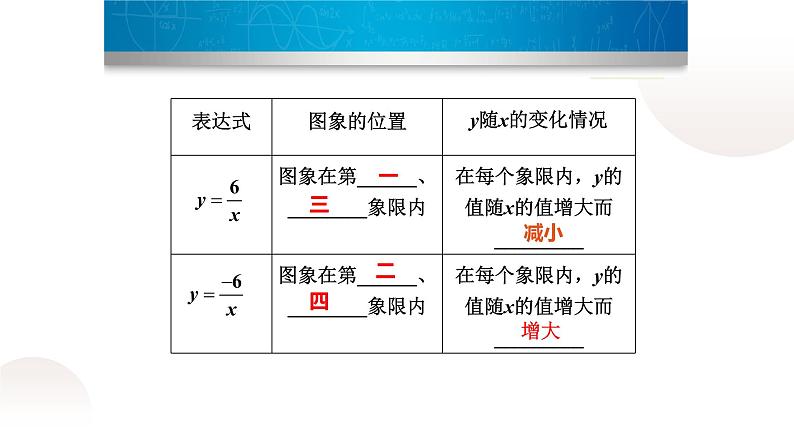 北师大版九年级数学上册《反比例函数的图象与性质》(二)课件第5页