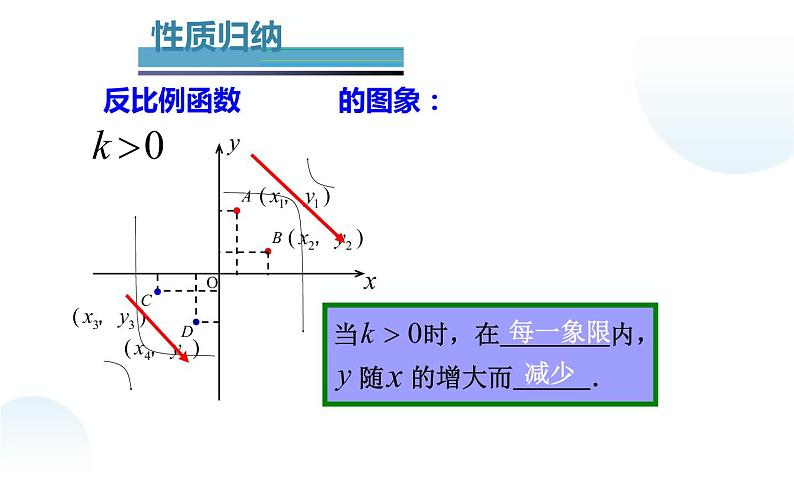 北师大版九年级数学上册《反比例函数的图象与性质》（二）课件第6页