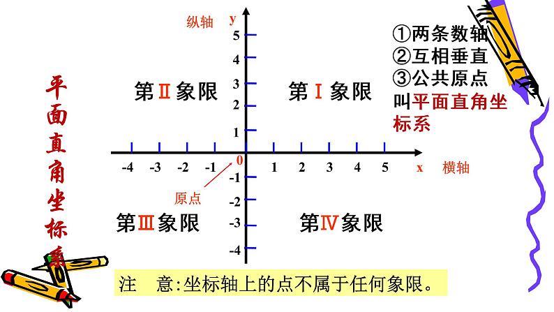 北师版八年级上册第三章位置与坐标  3.2.1 平面直角坐标系课件PPT07