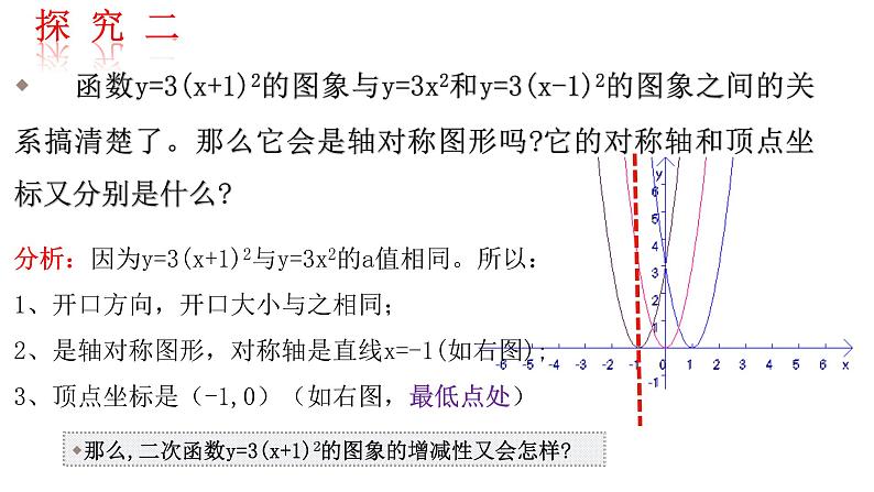 北师版九年级下册 第二章 二次函数 2.2.3  二次函数y=a(x-h)2+k的图形与性质课件PPT06