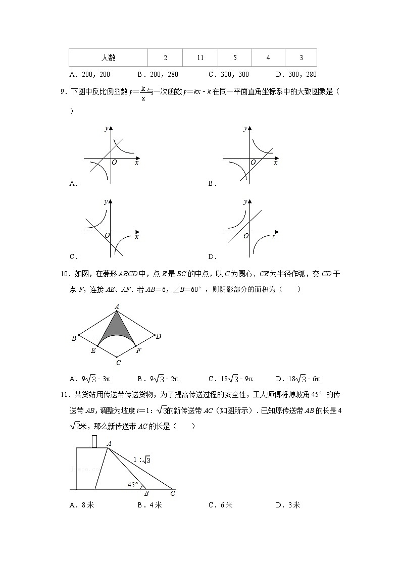 【中考真题】2021年山东省济南市商河县清华园学校中考数学模拟试卷（24）（含答案解析）第2页