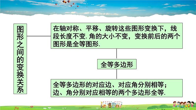 华师版数学七年级下册 第10章 轴对称、平移与旋转-章末复习【教学课件】03