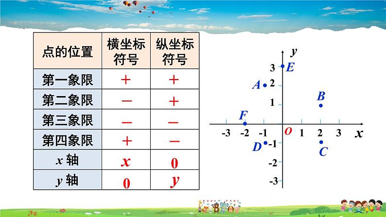 华师版数学八年级下册 章末复习【教学课件】第6页