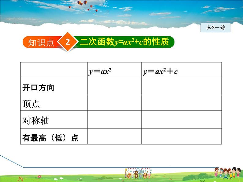 二次函数y=ax2+bx+c的图象与性质PPT课件免费下载08