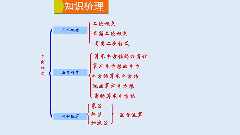 第21章 二次根式章节复习 2021-2022学年九年级数学上册（华东师大版）课件PPT02