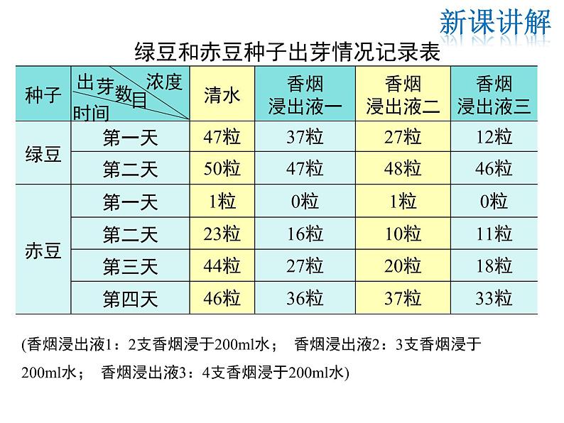 2021-2022学年度华师版九年级数学下册课件28.3.1 借助调查作决策06